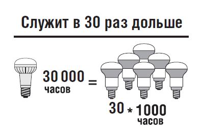 Лампа Navigator 94 136 NLL-R50-5-230-4K-E14 от магазина Диал Электро