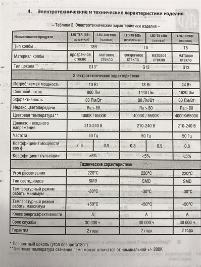 Лампа светодиодная LED-T8R-M-std 10Вт 230В G13R 6500К 800Лм 600мм матовая поворотная ASD от магазина Диал Электро