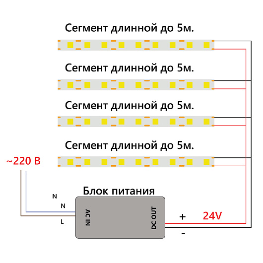 Лента светодиодная 320SMD(2110) 8Вт/м 24V 5000*8*1.8мм IP20 3000К, LS530 от магазина Диал Электро