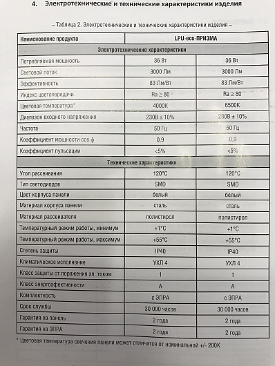 Панель сд LPU-ПРИЗМА-PRO 36Вт 230В 4000К 3000Лм 595х595х19мм белая IP40 LLT от магазина Диал Электро