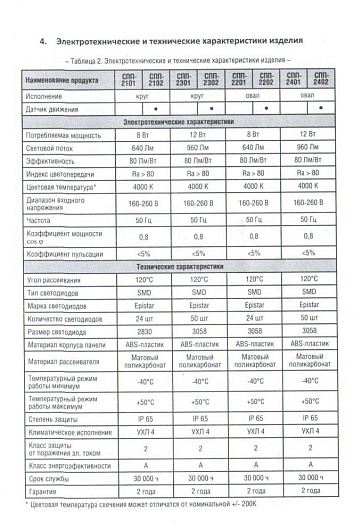 Светильник влагозащищённый СПП-2201 овал 8Вт 4000к 640Лм IP65 LLT от магазина Диал Электро