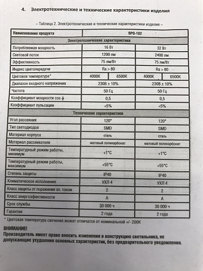 Светильник сд SPO-102 32Вт 230В 4000К 2400Лм 1200мм IP40 LLT от магазина Диал Электро