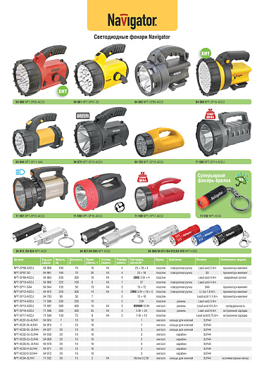 Фонарь Navigator 71 591 NPT-P04-2AA аллюм. проф. 1 CREE LEDx3Вт. Три режима от магазина Диал Электро