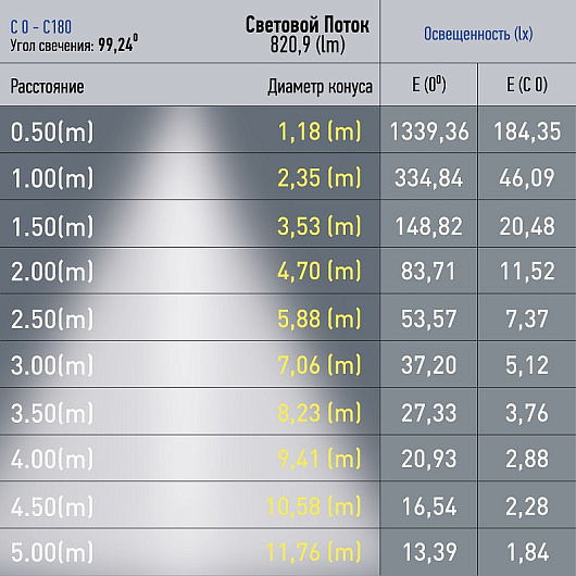 Магнитный трековый светильник ЭРА TRM20-1-30-10W4K-B для системы NOVA 30см 48V 10Вт 4000К заливающий свет черный от магазина Диал Электро