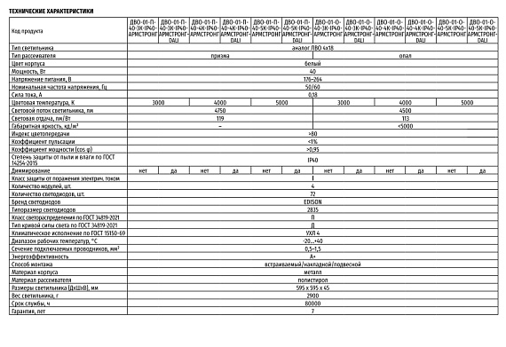 Светильник INNOLUX 14 752 ДВО-01-П-30-5К-IP40-Армстронг-A1 от магазина Диал Электро