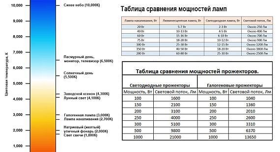 Светильник Navigator 71 383 NLP-S1-12W-840-WH-LED от магазина Диал Электро