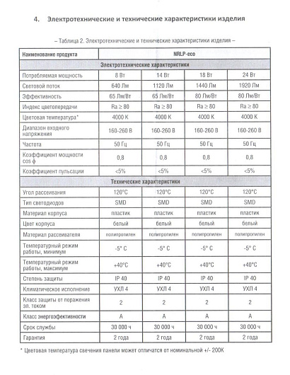 Панель сд круглая NRLP-eco 12Вт 230В 4000К 840Лм 170мм белая накладная IP40 от магазина Диал Электро