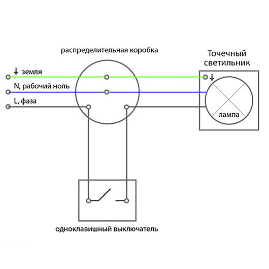 Светильник потолочный встраиваемый, MR16 G5.3 белый, DL10 от магазина Диал Электро