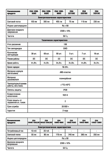 Светильник светодиодный аварийный СБА 2215DC 4+1LED 600mAh lithium battery DC IN HOME включение при отключении питания, 2 режима работы от магазина Диал Электро