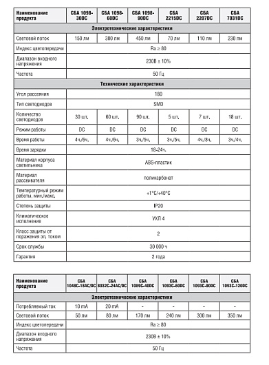 Светильник светодиодный аварийный СБА 8032С-24АС/DC 24LED с наклейкой "ВЫХОД" lead-acid АС/DC IN HOME от магазина Диал Электро