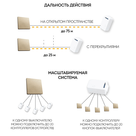 Выключатель дистанционного управления 230V 500W одноклавишный TM81, золото от магазина Диал Электро