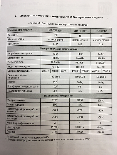 Лампа светодиодная LED-T8-std 18Вт 230В G13 4000К 1440Лм 1200мм ASD от магазина Диал Электро