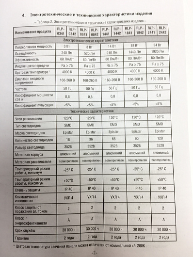 Панель светодиодная RLP-2441 24Вт 160-260В 4000К 1920Лм 300/285мм белая ASD от магазина Диал Электро