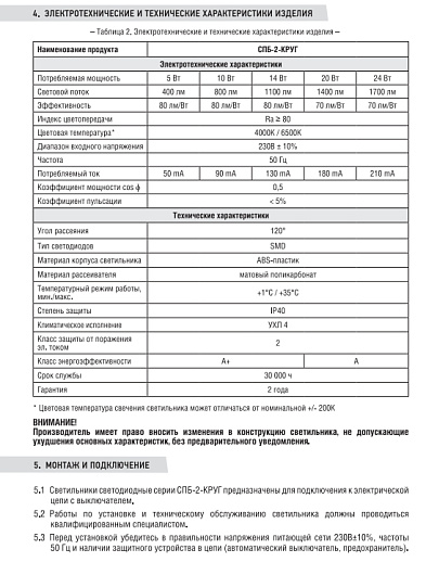 Светильник накладной светодиодный жкх СПБ-2-КРУГ 20Вт 230В 4000К 1400Лм 250мм белый IN HOME от магазина Диал Электро