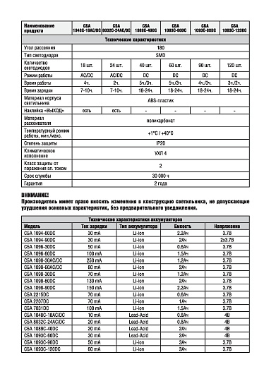 Светильник светодиодный аварийный СБА 2207DC 6+1LED 1.0Ah lithium battery DC IN HOME включение при отключении питания, 2 режима работы от магазина Диал Электро