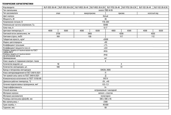 Универсальный светильник офисный дво армстронг 600х600 Navigator 94 307 NLP-MS2-36-6.5K (R) (Аналог ЛВО4х18, Микропризма) от магазина Диал Электро