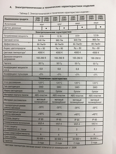 Светильник влагозащищённый СПП-2101 круг 8Вт 4000к 640Лм IP65 18 LLT от магазина Диал Электро