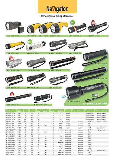 Фонарь Navigator 71 591 NPT-P04-2AA аллюм. проф. 1 CREE LEDx3Вт. Три режима от магазина Диал Электро