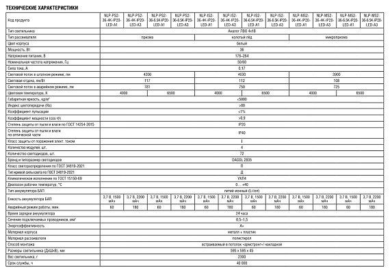 Светильник Navigator 80 407 NLP-PS2-36-6.5K-IP20-LED-A1 от магазина Диал Электро