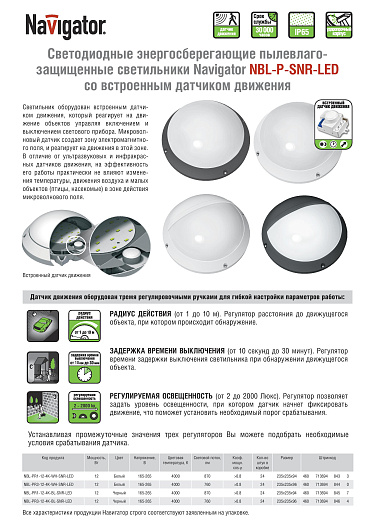 Светильник светодиодный круг ip65 с датчиком Navigator 94 845 NBL-PR1-12-4K-BL-SNR-LED(аналог НПБ 1101 с датчиком) от магазина Диал Электро