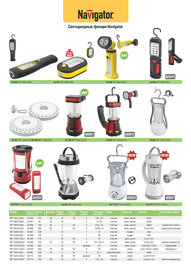 Фонарь Navigator 71 598 NPT-SP16-ACCU Прож/кемп 5Вт+25LED, 230лм, АКБ 4Ач от магазина Диал Электро