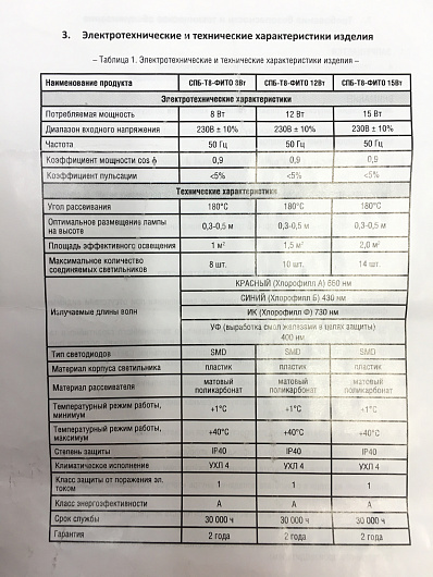 Светильник сд СПБ-T8-ФИТО 12Вт 160-260В IP40 900мм для роста растений от магазина Диал Электро