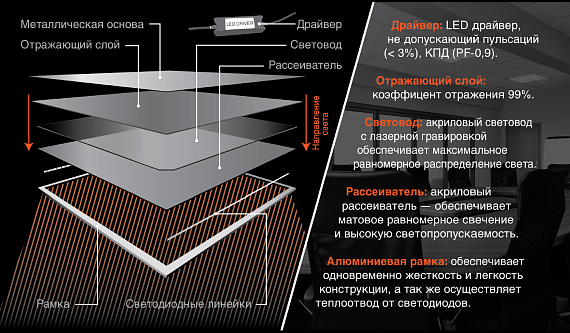 Светильник светодиодный универсальный , эконом 6500K от магазина Диал Электро