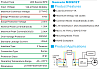 Mодуль защиты от перенапряжений 775V/2,5kV-25ns IP67 СириусА от магазина Диал Электро