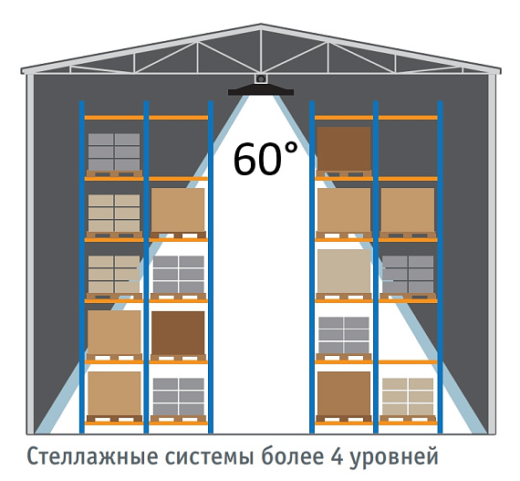 Промышленный подвесной светильник для высоких пролетов складской 100Вт 5000K Navigator 82 416 NHB-P7-100-5K-90D 254x98 мм угол 90° от магазина Диал Электро