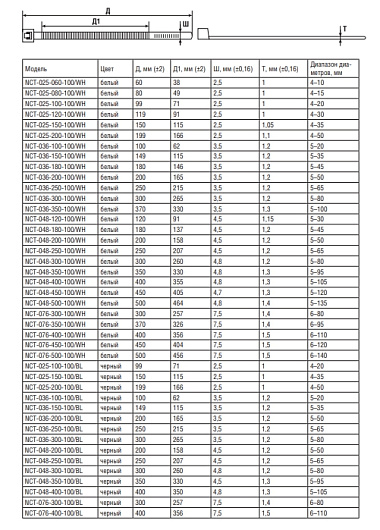 Хомут нейлоновый 300 мм стяжки кабельные Navigator 71 345 NCT-076-300-100/BL (100 шт/упак) от магазина Диал Электро