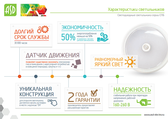 Светильник светодиодный СПБ-2 210-10 10Вт 800лм IP20 210мм белый ASD от магазина Диал Электро