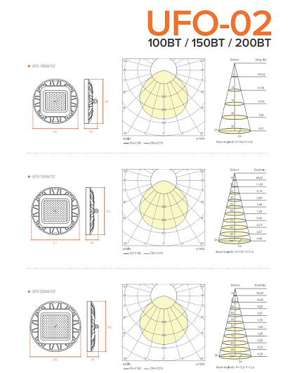 Светильник светодиодный промышленный WOLTA UFO-100W/02 100Вт 5700К IP65 от магазина Диал Электро