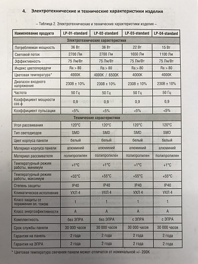 Панель светодиодная ультратонкая армстронг 60 60 сд LP-02-PRO 36Вт 230В 6500К 2700Лм 595х595х8мм без ЭПРА БЕЛАЯ IP40 LLT от магазина Диал Электро